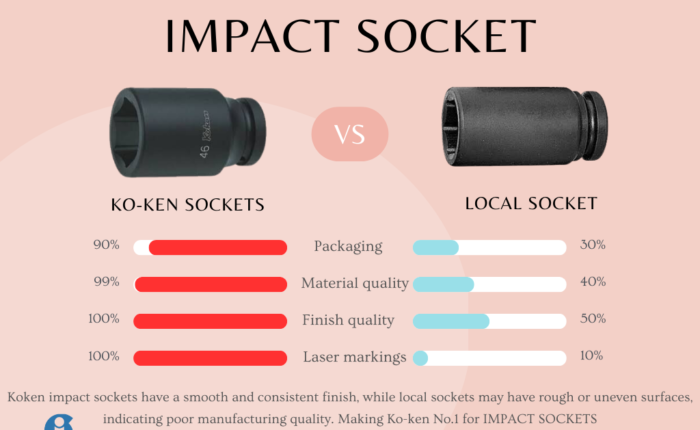 KOKEN IMPACT SOCKETS