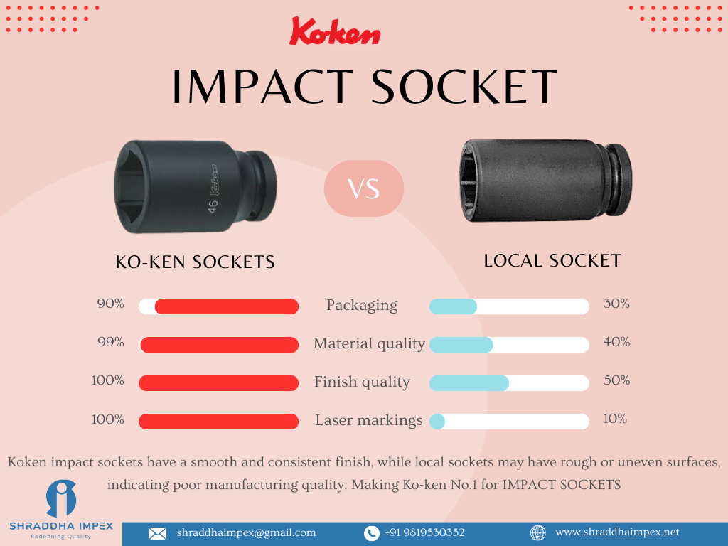 KOKEN IMPACT SOCKETS