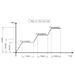 Test Stand with 3-stage Force Displacement setting holding function